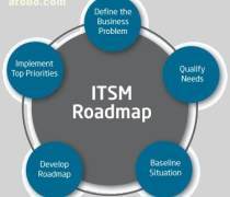 IT服務(wù)管理咨詢(xún) 一站式解決方案指南——報(bào)價(jià)、名錄與熱賣(mài)推薦