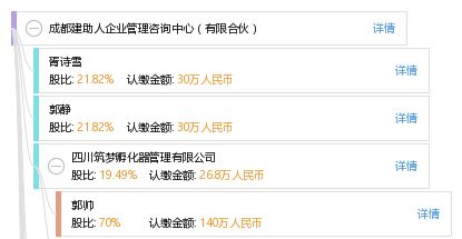 成都建助人企業(yè)管理咨詢(xún)中心（有限合伙） 專(zhuān)業(yè)人力資源服務(wù)的實(shí)踐與探索